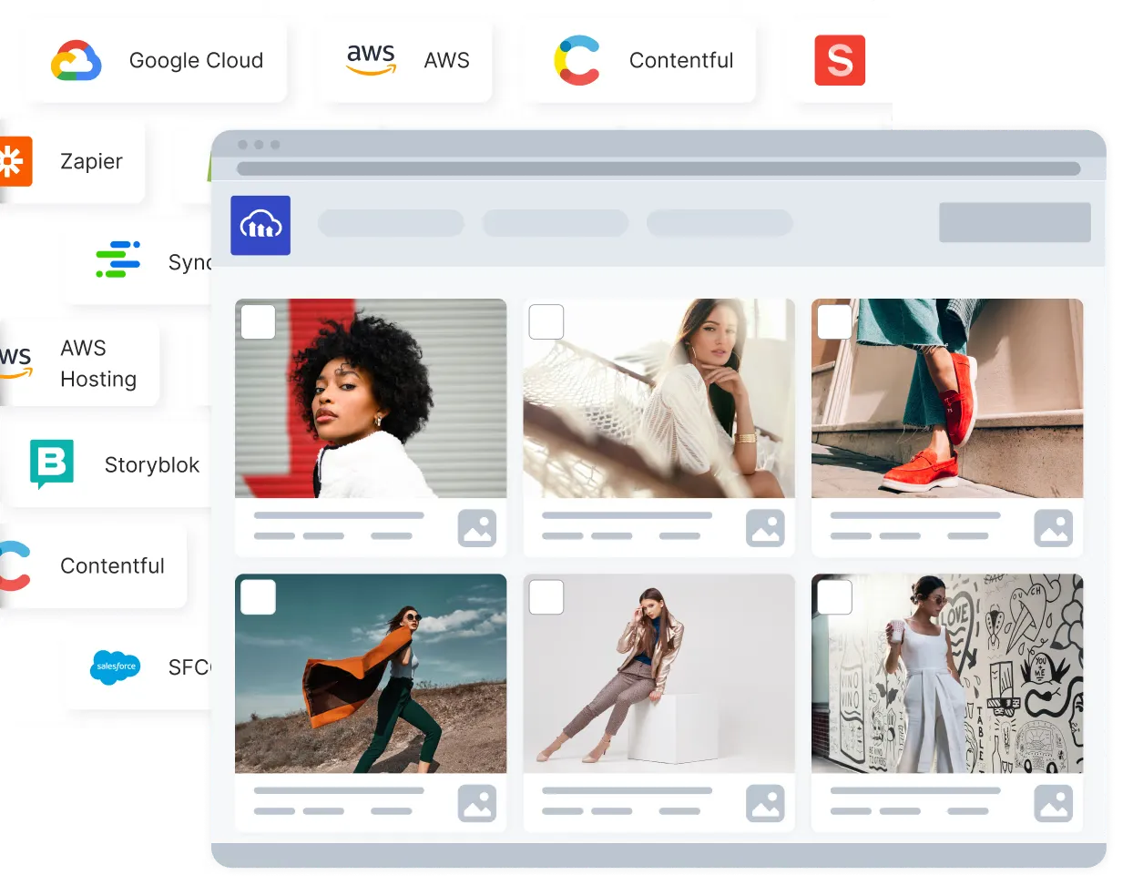 A Cloudinary media library surrounded by integration tiles for Google Cloud, AWS, Contentful, Storyblok, Zapier, Salesforce Commerce Cloud, and more.