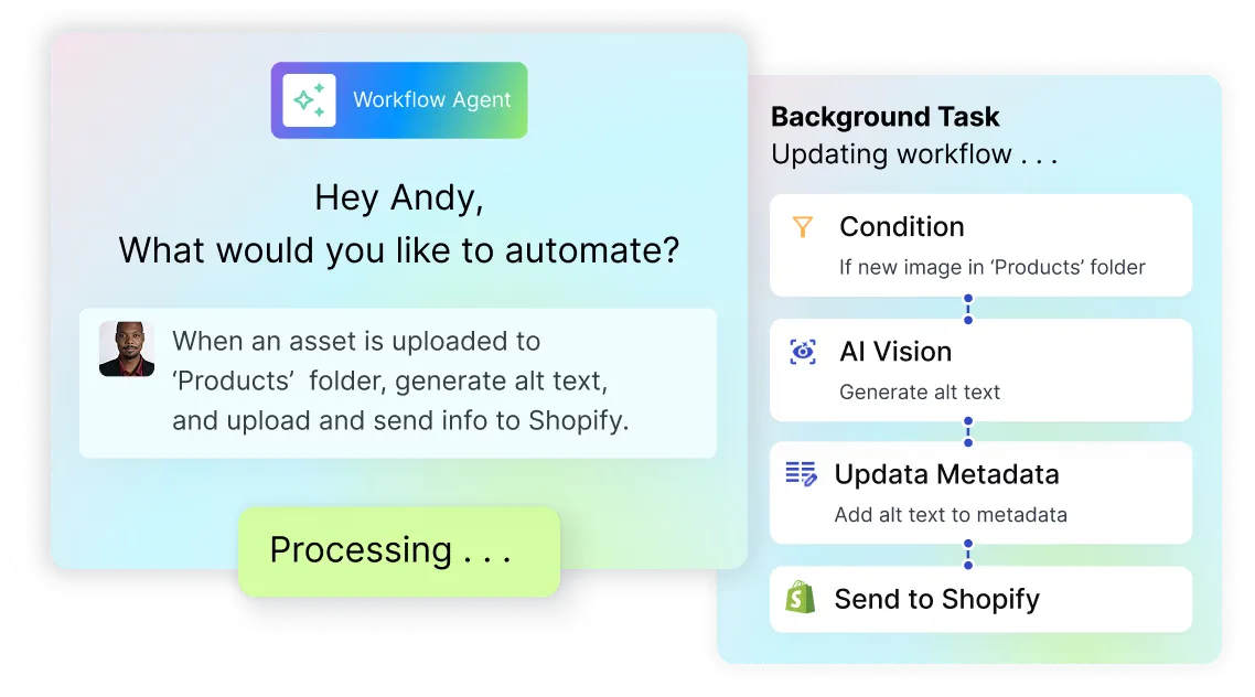 Cloudinary Workflow Agent turning a sentence into a four-step automation: folder condition, AI Vision alt text, metadata update, and send to Shopify.